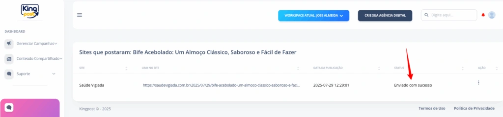 Painel de status da publicação
